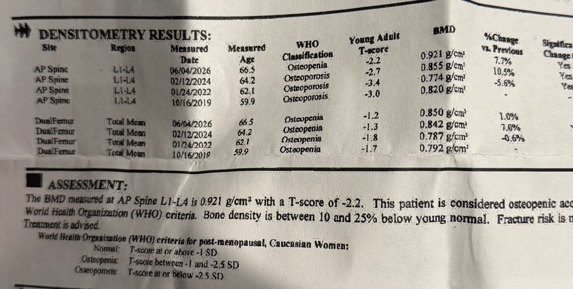 Barb Langley's DEXA scan report showing a 7.7% increase in bone density after one year of progressive strength training at Eden's Peak